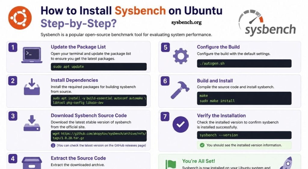 Sysbench